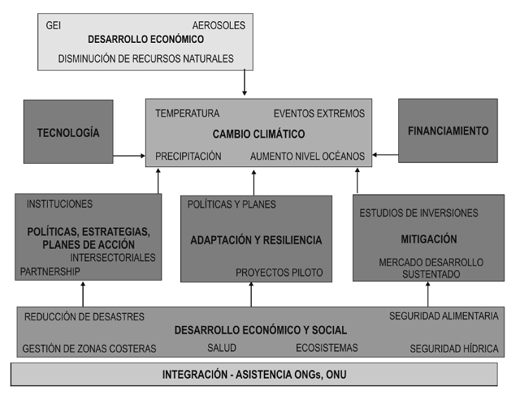 Documento sin título